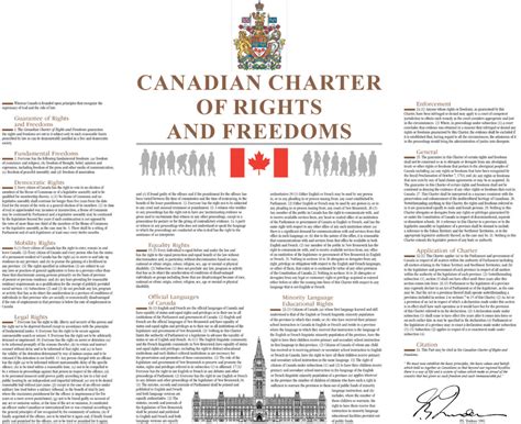 40th Anniversary The Canadian Charter Of Rights And Freedoms