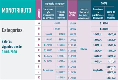 Cuotas y Categorías Monotributo 2020 (actualizado) - Calim