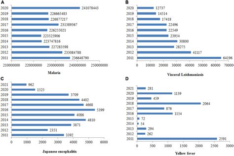 Frontiers Plasma Derived Exosomal Mirna As Potential Biomarker For