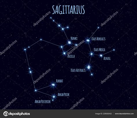 Sagittarius Archer Constellation