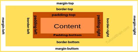 Pensar Ineficiente Similar Padding Left Html Code Traducir Leche Tr Fico