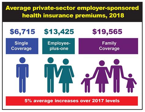 Employee Benefits Archives Cmea