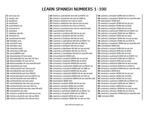 Learn Spanish Numbers 1-100 – Free Printable