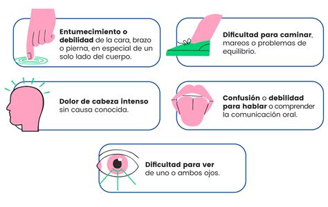 Especial Accidente Cerebrovascular O ACV