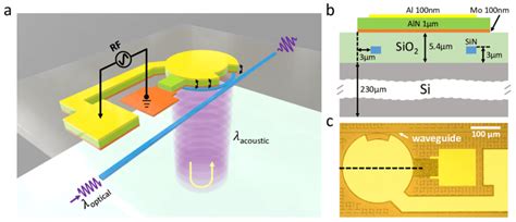 Hybrid Nanophotonic High Overtone Bulk Acoustic Resonator Hbar