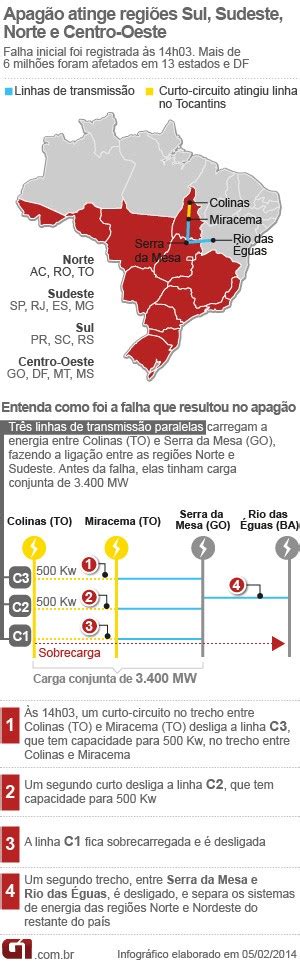 Economia Região Sul Teve Recorde De Carga 3 Minutos Antes Do Apagão