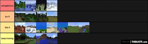 Minecraft Biomes Tier List Maker - TierLists.com