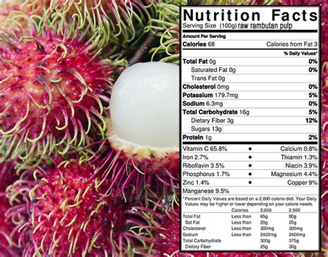 Rambutan: Nutrition Facts, Recipes, Benefits, Side Effects,, 53% OFF