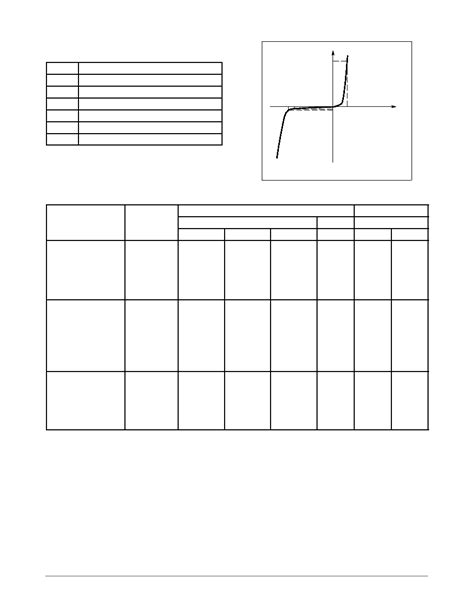 Mmsz Et Datasheet Pages Onsemi Zener Voltage Regulators