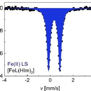 Room temperature 57 Fe Mössbauer spectrum of FeL HIm 2 Download