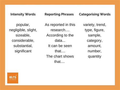 ielts academic writing task  charts  graphs artofit
