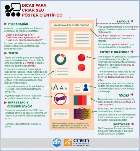 Dicas Para Criar Seu Pôster Científico