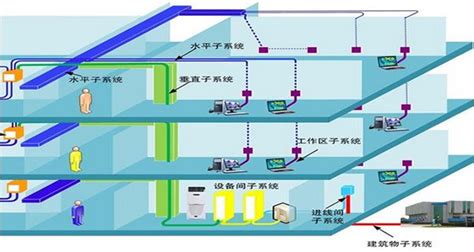 详解综合布线架构 各部分设计要点是怎样的 菲尼特