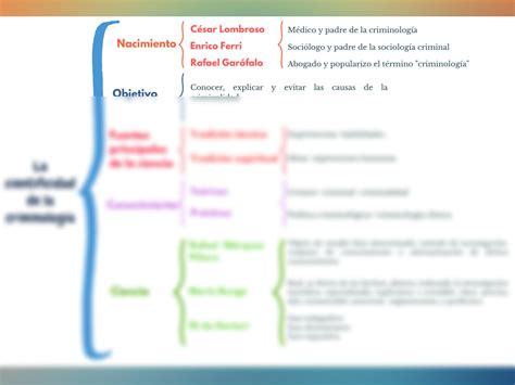 Solution La Cientificidad De La Criminolog A Studypool