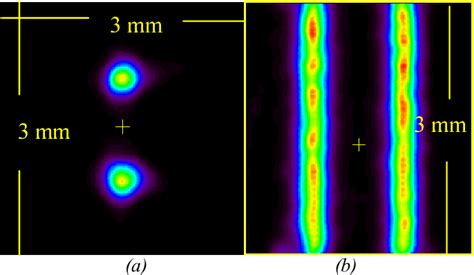 Figure 5 From Design Of A Multi Pinhole Collimator In A Dual Headed