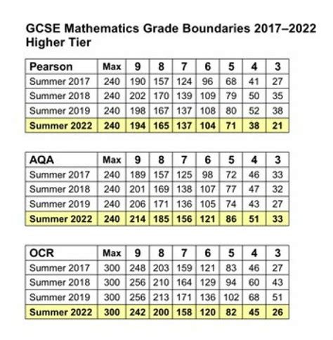 Gcse Results The Final Countdown And Your Grade Boundary Predictions