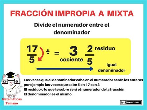 Pin De Nancy En Aprendizaje Matematicas Fracciones Matematicas