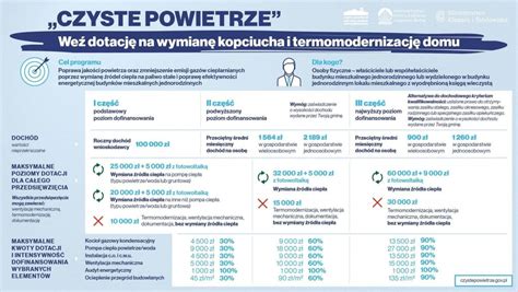 Na Czym Polega Audyt Energetyczny I Kto Mo E Go Wykona Jsystem