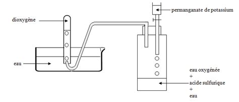 Laboratoire du web Chimie Chapitre 1 Composition et propriétés