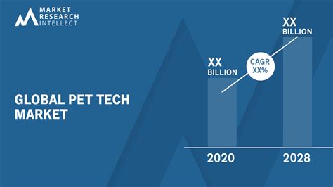 Pet Tech Market Size Share Outlook And Forecast