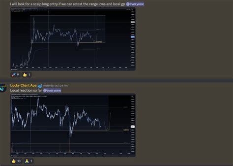 Lucky Chart Ape On Twitter How I Am Trading This Locally I Have A