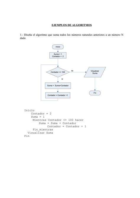 SOLUTION Ejemplos De Algoritmos Studypool