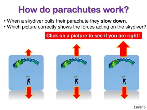 A Parachute Works Because Of Drag Force