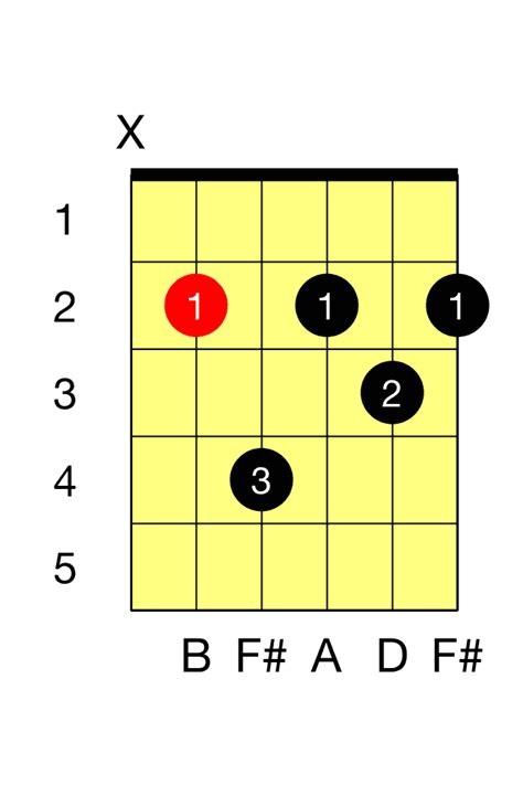 B Minor Seventh Guitar Chord The Guitar Fretboard