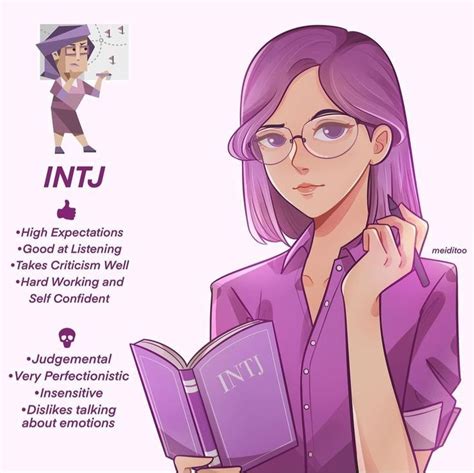 Intp Entp Intj Entj Tipos De Personalidad Intj Aprendizaje Emocional