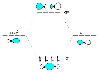 Create The Atomic Orbital Diagram For Chlorine Drivenheisenberg