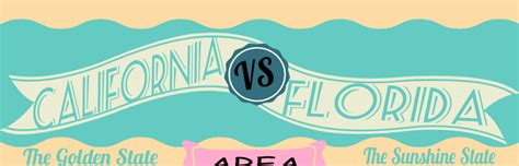 INFOGRAPHIC: California vs Florida