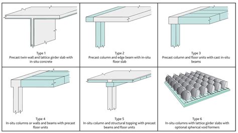 Precast Concrete Floor Beams S - Carpet Vidalondon