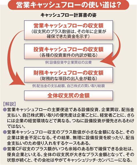 “株で自分年金づくり”に最適！長期保有できる「配当パワー銘柄」の見つけ方 お金の終活 シニアの資産運用＆死に際のお金の管理