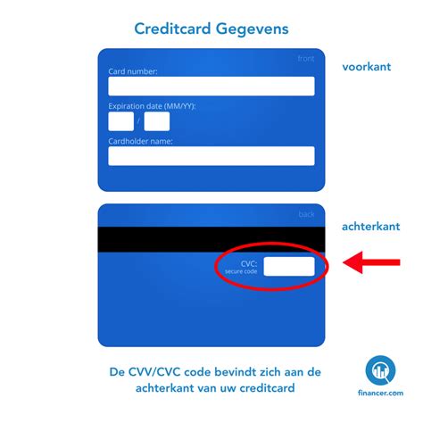 Hoe Werkt Betalen Met Een Creditcard In 2024 14 Tips Financer