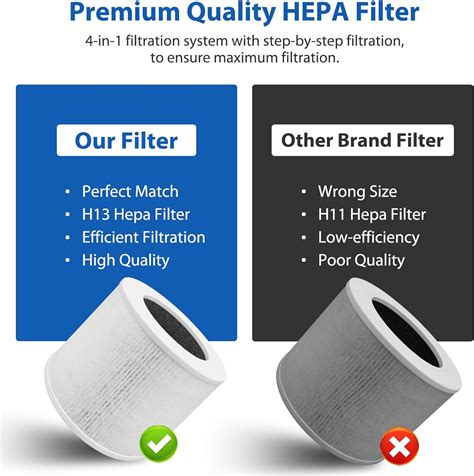 Paquete De 2 Filtros H13 True HEPA H13 Para Mini Purificador De Aire