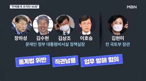 감사원 문 정부 4년간 94회 주택통계 조작 장하성 등 22명 수사 의뢰 네이트 뉴스