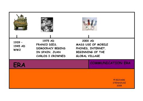 Timeline of world_history