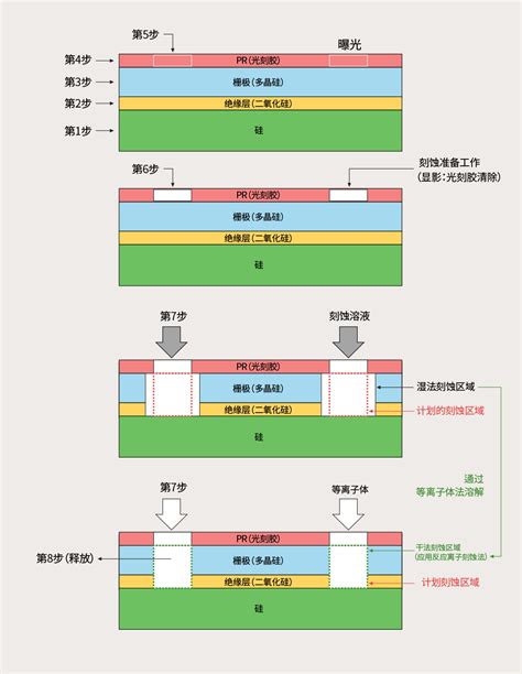 一文读懂干法刻蚀ICP 苏州汇杰紫芯光电有限公司