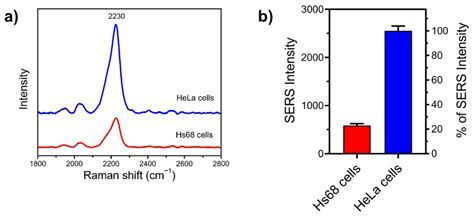 Chemosensors Free Full Text Development Of A Tri Functional