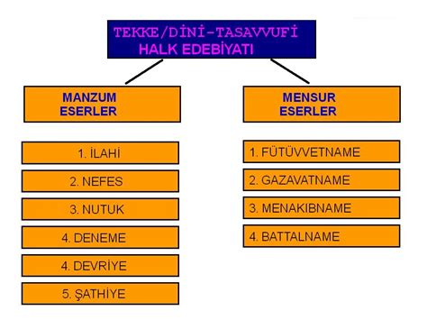 Tekke Tasavvufi Halk Edebiyat Ndaki Manzum Eserleri Lahinin Zellikleri