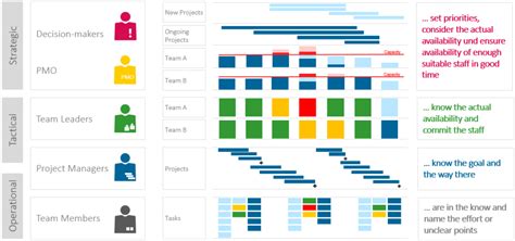 Understanding Capacity In Project Management Project Management Path