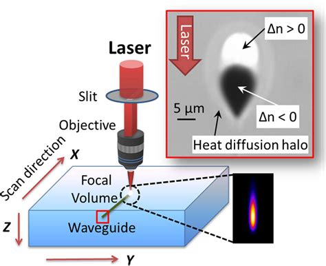 Femtosecond Laser Induced Compositional Changes For High Performance