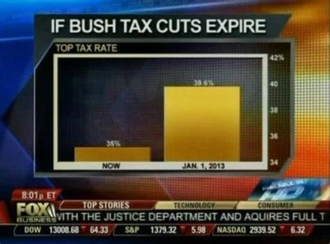 Misleading Graphs In The News Cnn