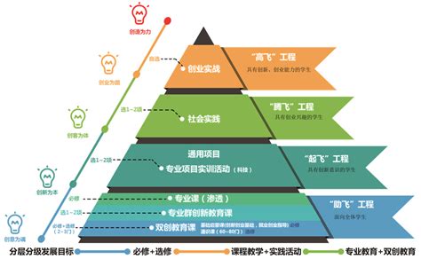 技能打造筑梦平台 推动创新创业教育高质量发展——河北交通职业技术学院 就业信息网