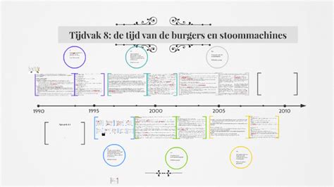 Tijdvak 8 De Tijd Van De Burgers En Stoommachines By Loes Van Den