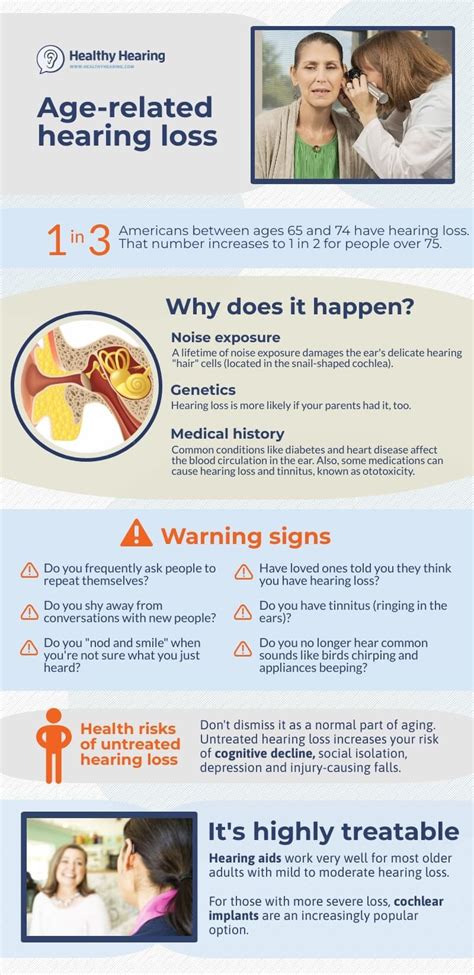 Hearing Loss In Old Age Presbycusis