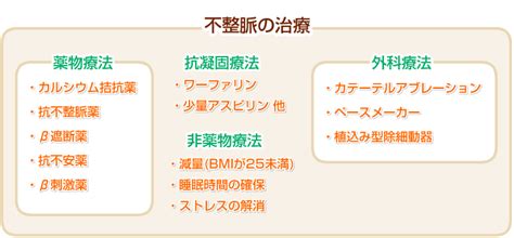 不整脈 検査・治療について【奈良市 北岡クリニック】