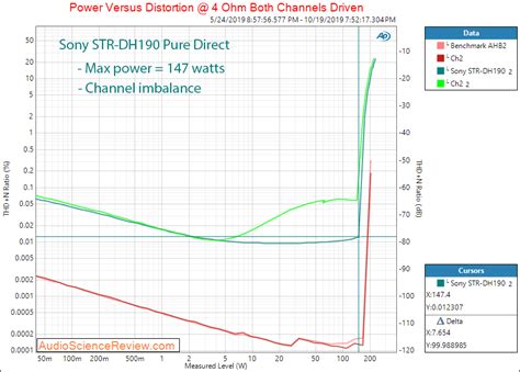 Sony STR-DH190 Stereo Receiver Reviewed | Audio Science Review (ASR) Forum