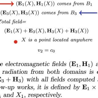 Computation of the Poynting vector | Download Scientific Diagram