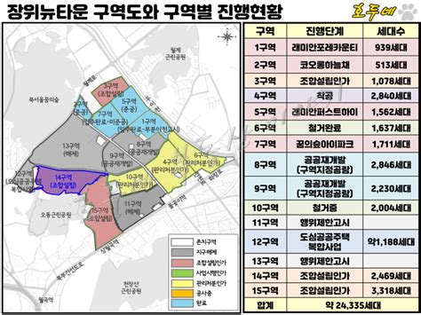 성북구 재개발 장위14구역 13년만에 건축심의 통과 완료 사업시행인가 일정과 입지분석 네이버 블로그